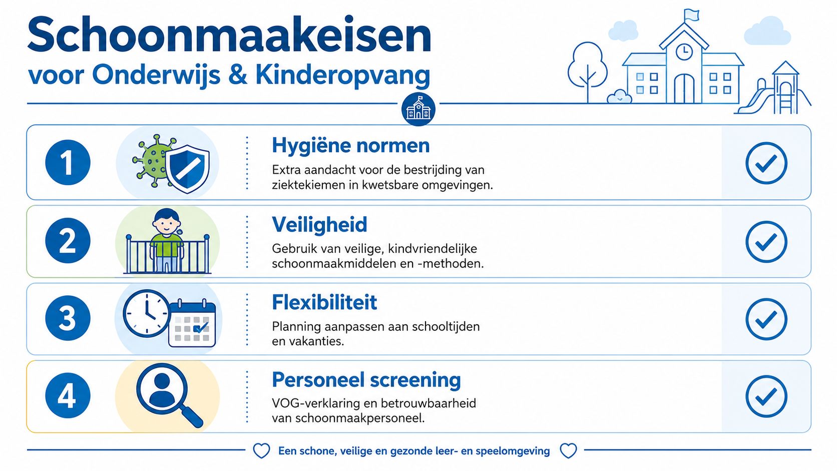 Een overzicht van vier belangrijke schoonmaakeisen voor het onderwijs en de kinderopvang, waaronder hygiëne, veiligheid, flexibiliteit en personeelscreening.