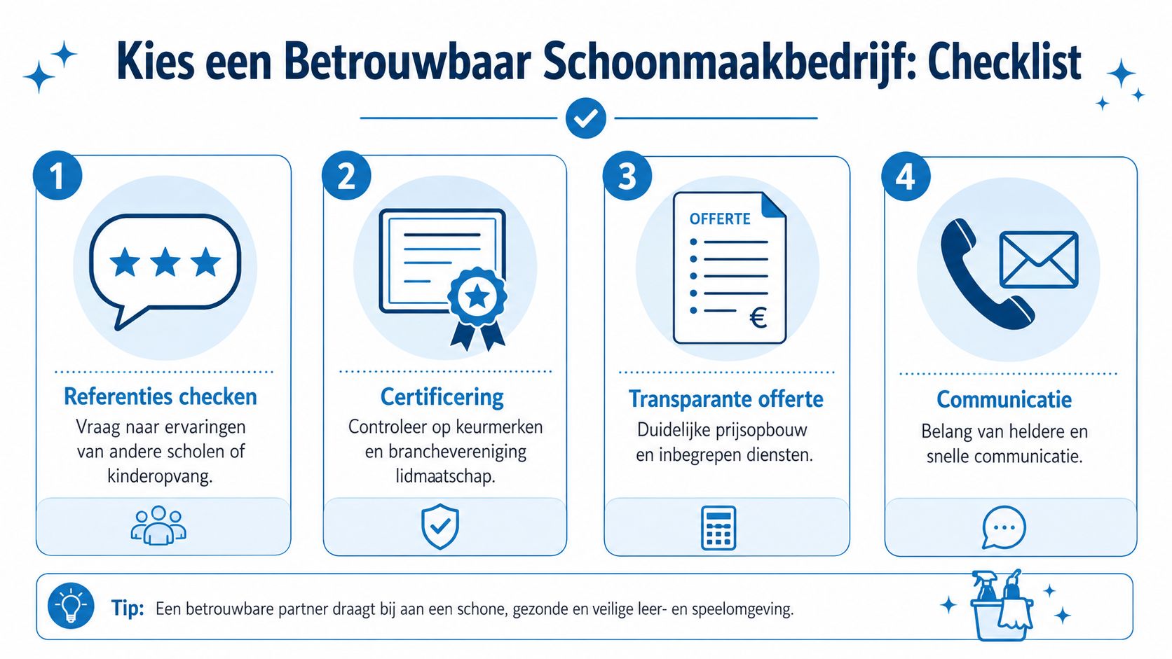 Een informatieve checklist in vier stappen voor het kiezen van een betrouwbaar schoonmaakbedrijf voor onderwijsinstellingen.