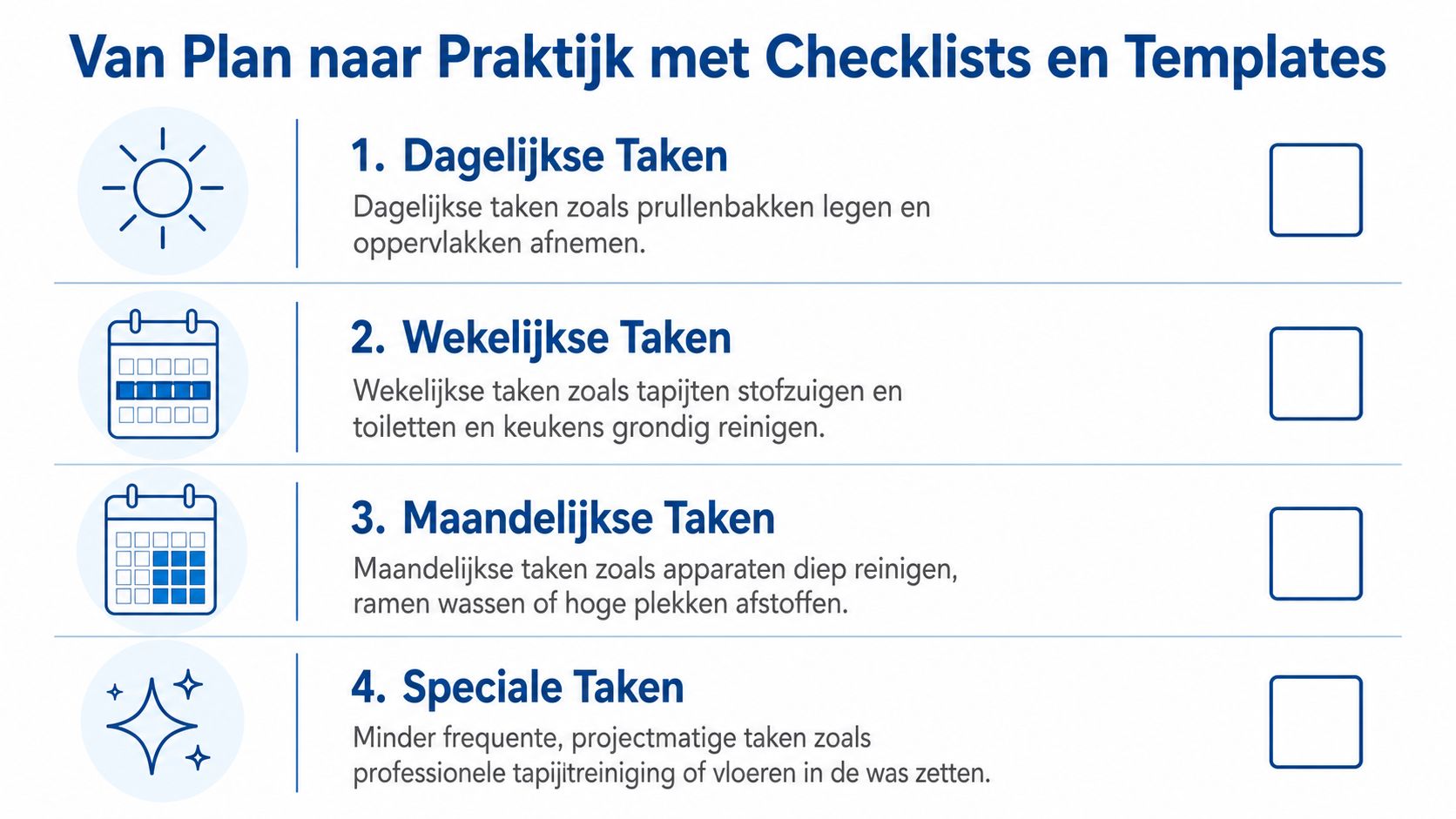 Een overzicht van een schoonmaakplanning met dagelijkse, wekelijkse, maandelijkse en speciale taken in het Nederlands.