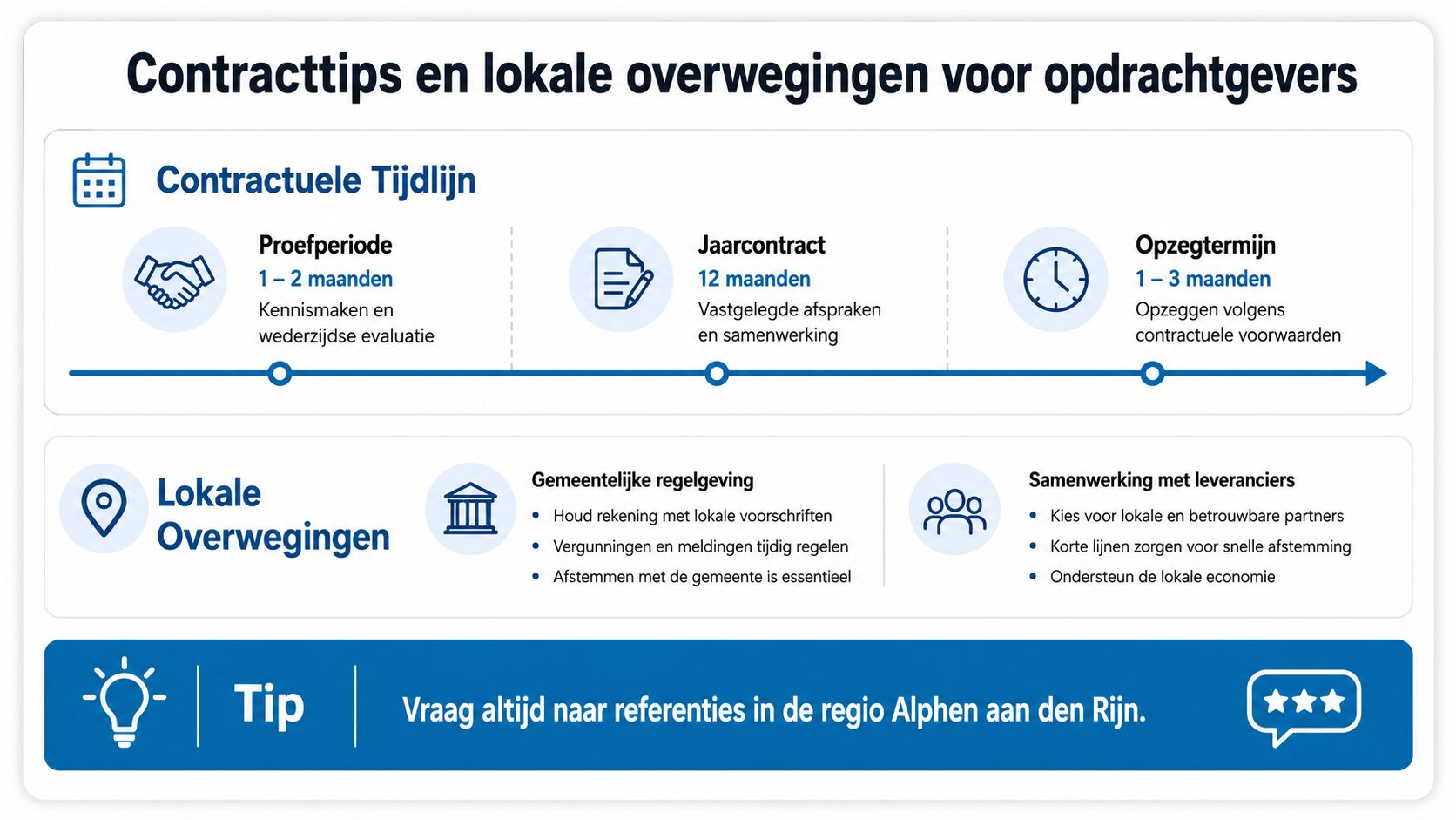 Infographic met contracttips en lokale overwegingen voor het inhuren van zakelijke dienstverleners in Alphen aan den Rijn.