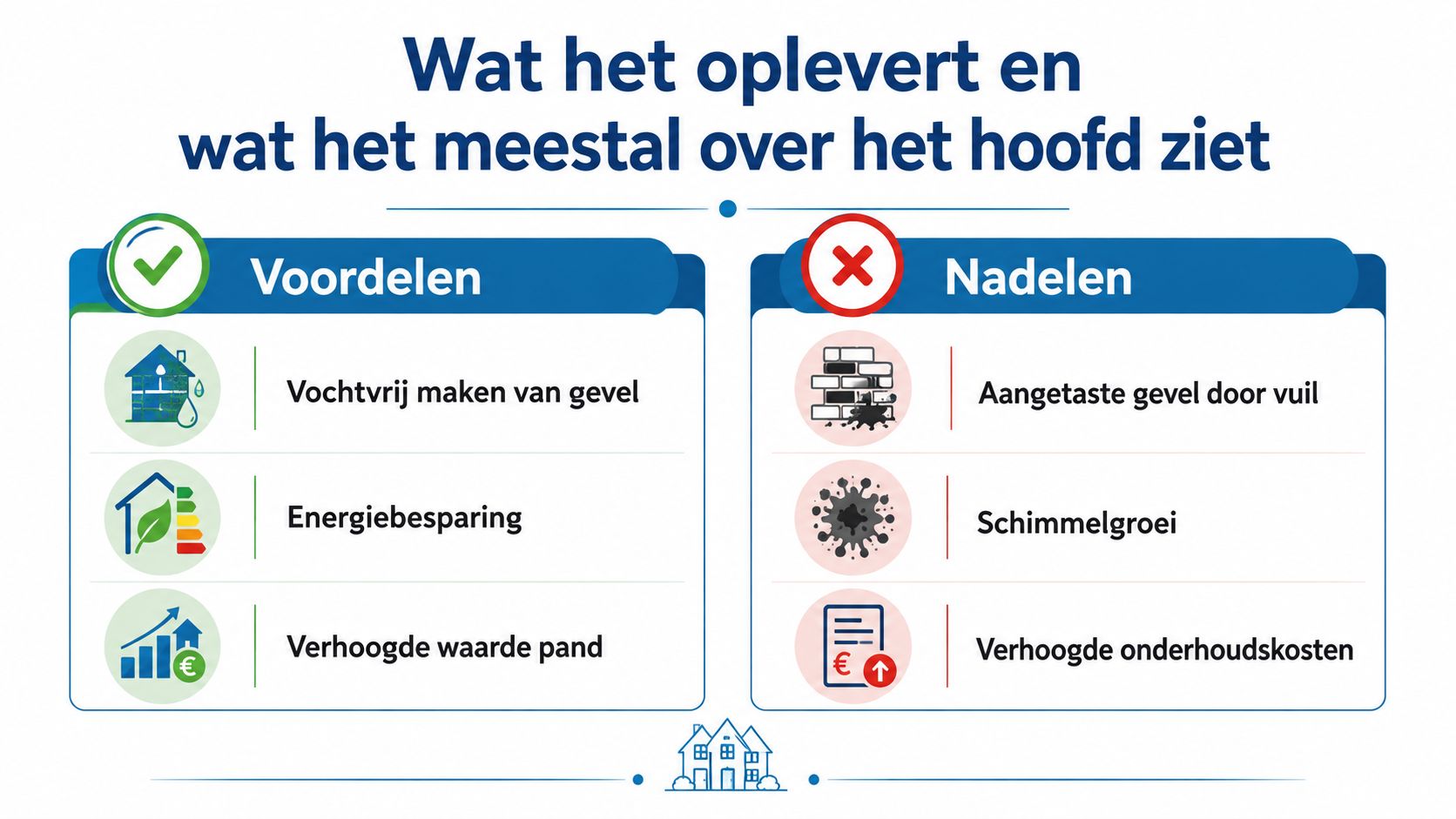 Een infographic met de voordelen en nadelen van professionele gevelreiniging voor het onderhoud van uw woning.