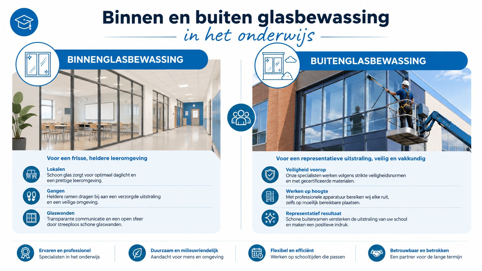 Professionele glasbewassing voor scholen, zowel voor binnen- als buitenramen voor een frisse en representatieve leeromgeving.