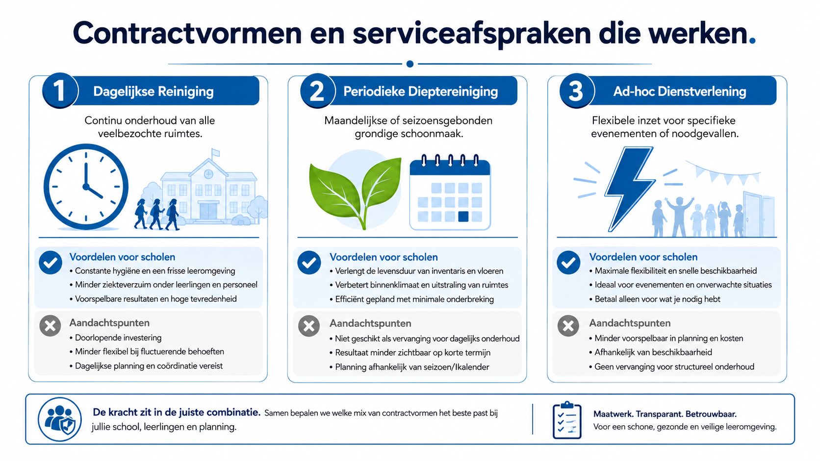 Een infographic met drie verschillende soorten schoonmaakcontracten en serviceafspraken voor scholen en onderwijsinstellingen.
