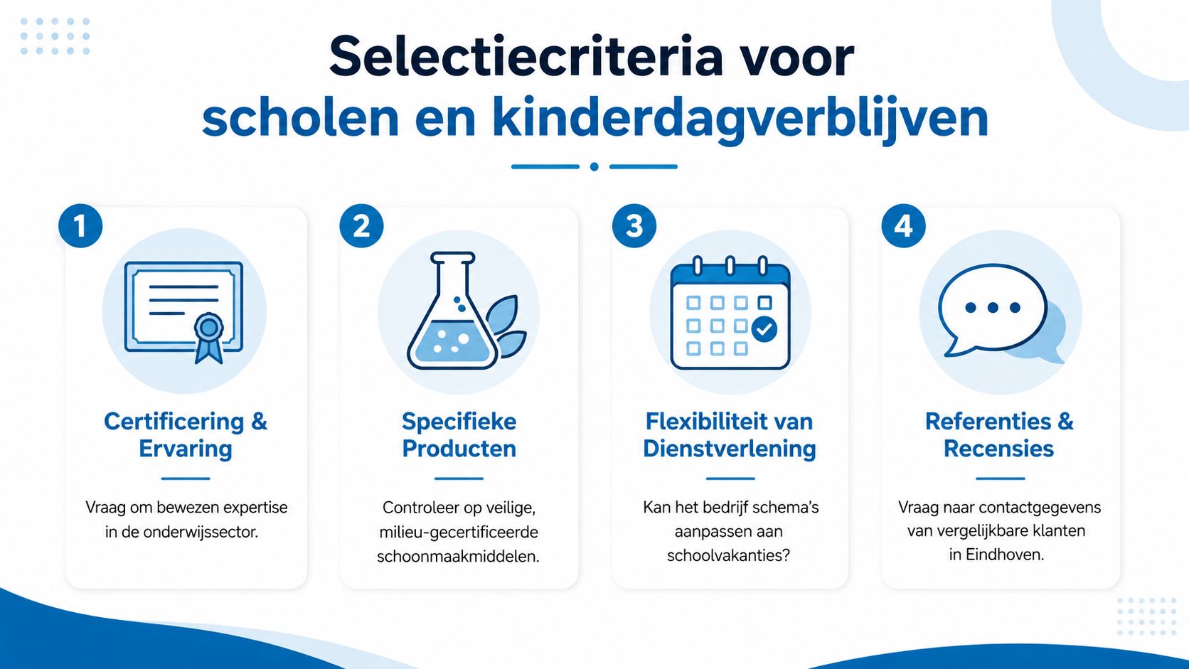 Een overzicht van vier selectiecriteria voor het kiezen van een schoonmaakbedrijf voor scholen en kinderdagverblijven in Eindhoven.