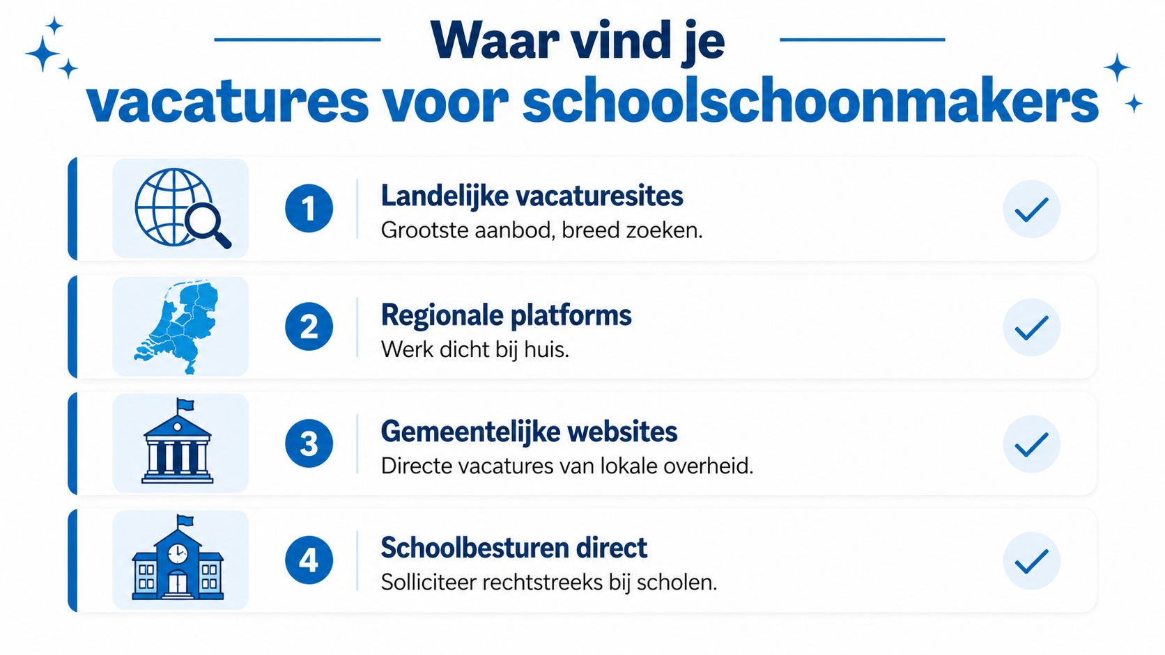 Een overzicht van vier effectieve manieren om vacatures voor schoolschoonmakers te vinden in Nederland.