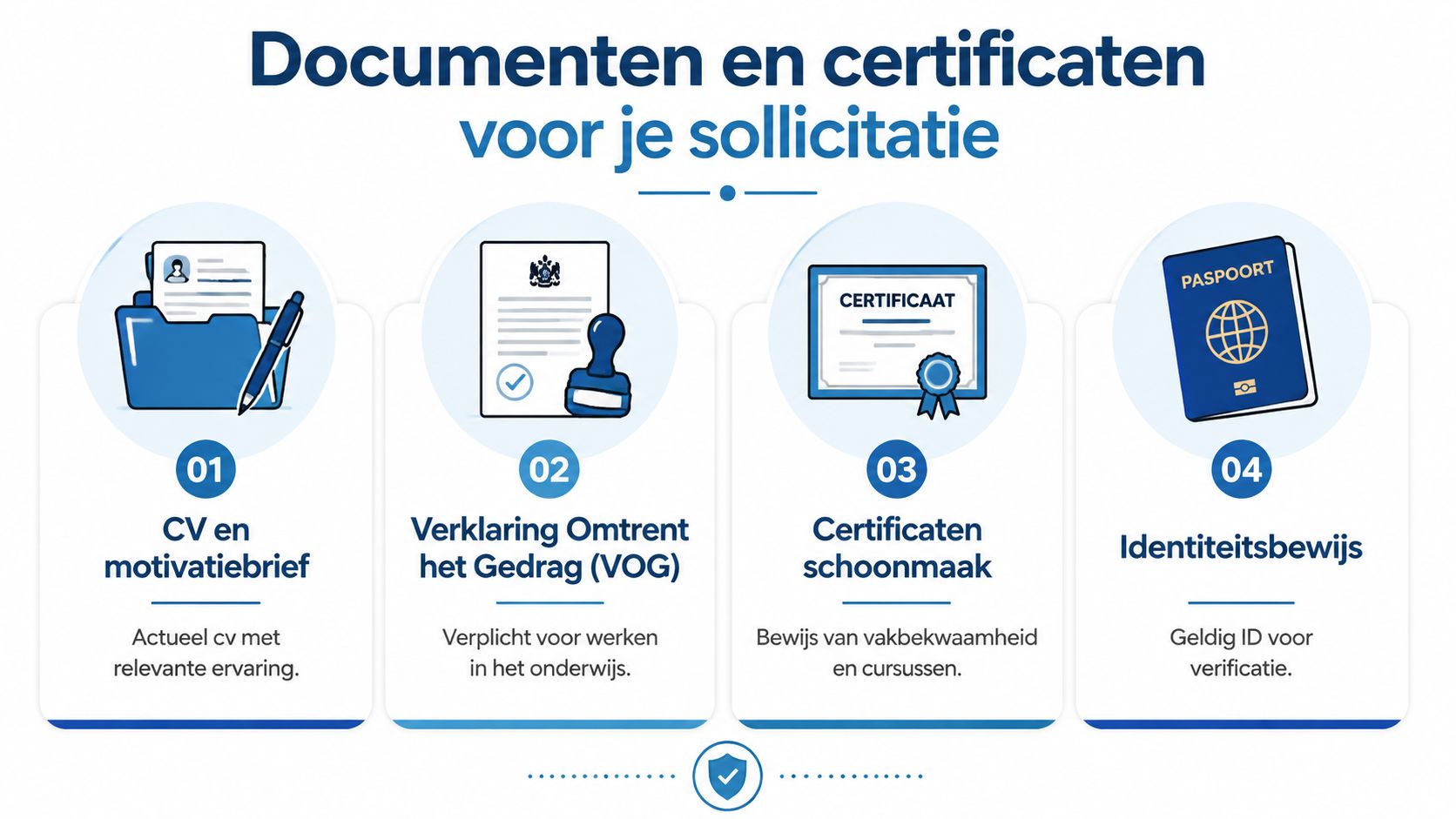 Een overzicht van benodigde documenten en certificaten voor een sollicitatie bij schoonmaakwerk op scholen.