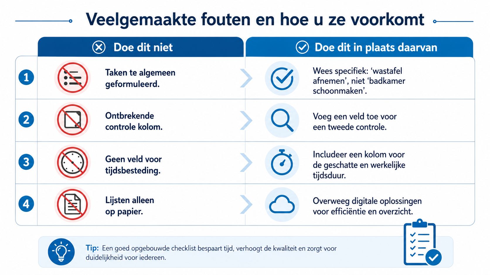 Een infographic over veelgemaakte fouten bij het opstellen van checklists en hoe deze effectief te verbeteren.