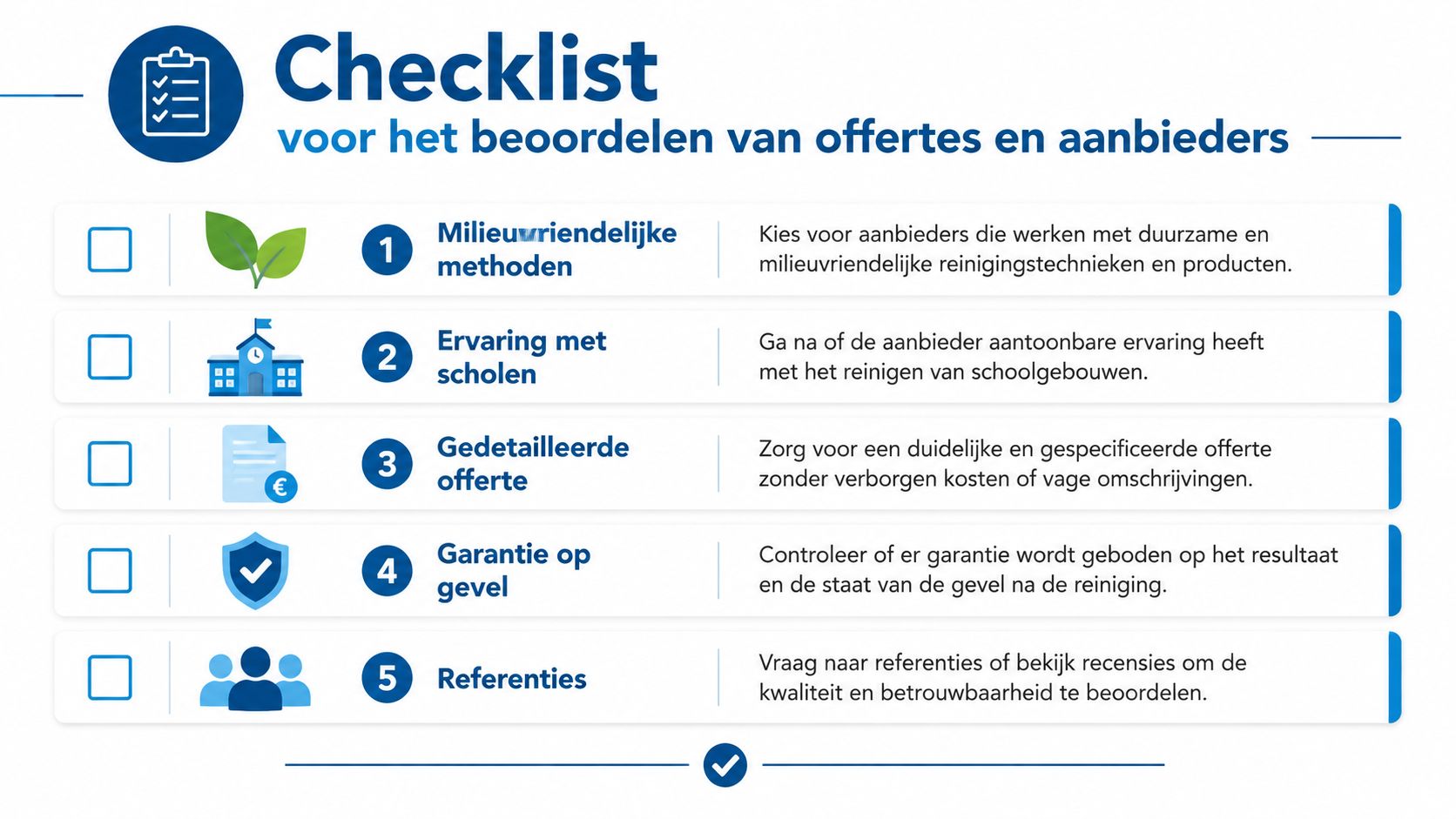 Een checklist voor het beoordelen van offertes en aanbieders van milieuvriendelijke gevelreiniging voor schoolgebouwen.