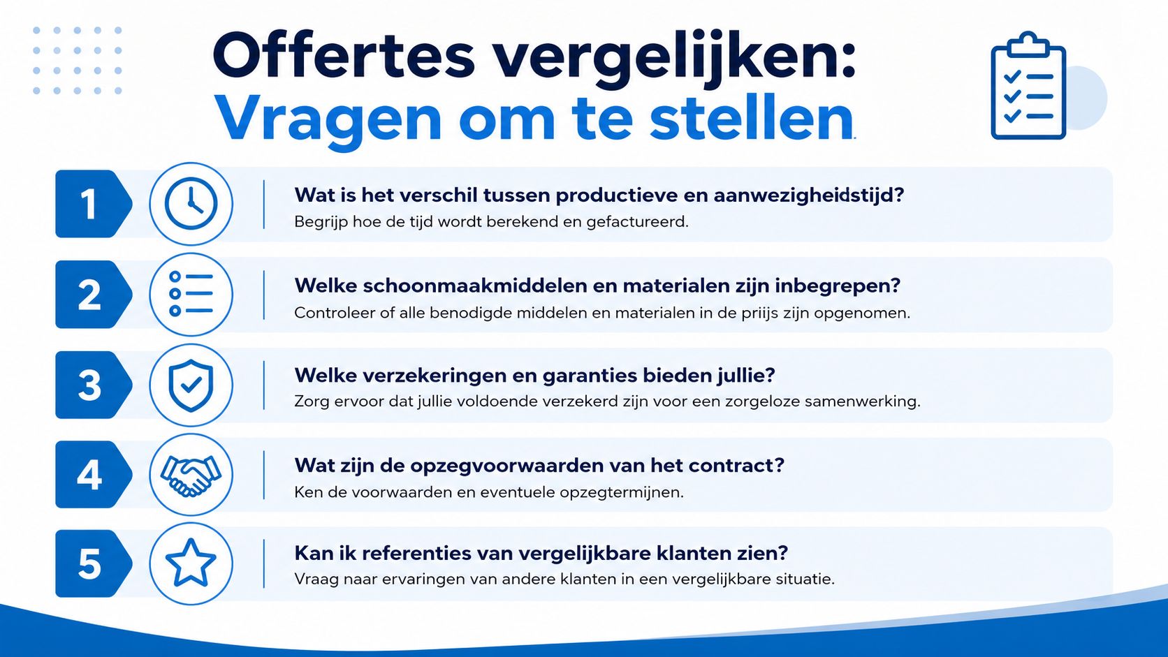 Een informatieve grafiek met vijf essentiële vragen om te stellen bij het vergelijken van schoonmaakoffertes.