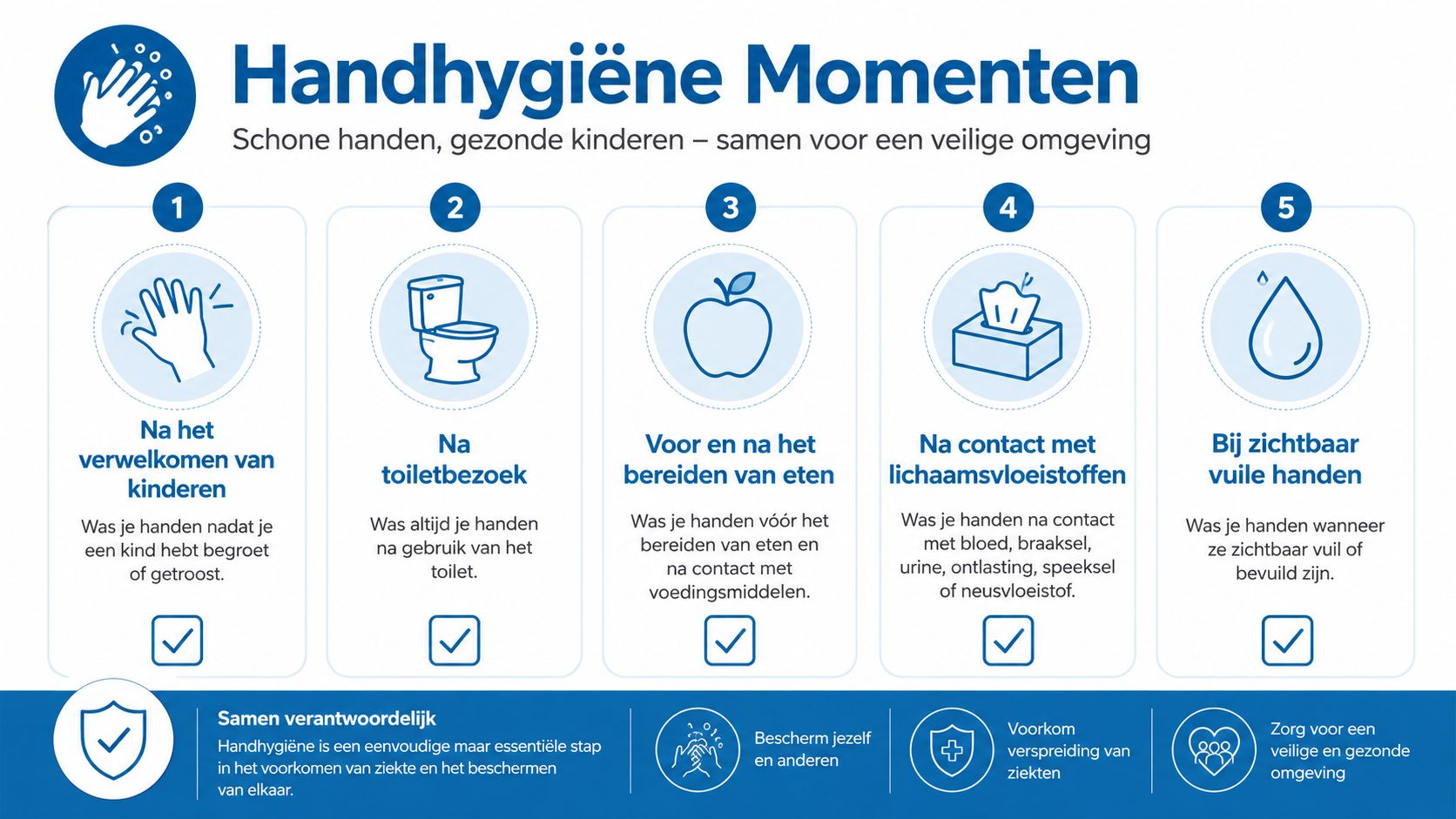 Een informatieve poster over de vijf essentiële momenten voor handhygiëne in de kinderopvang voor een gezonde omgeving.