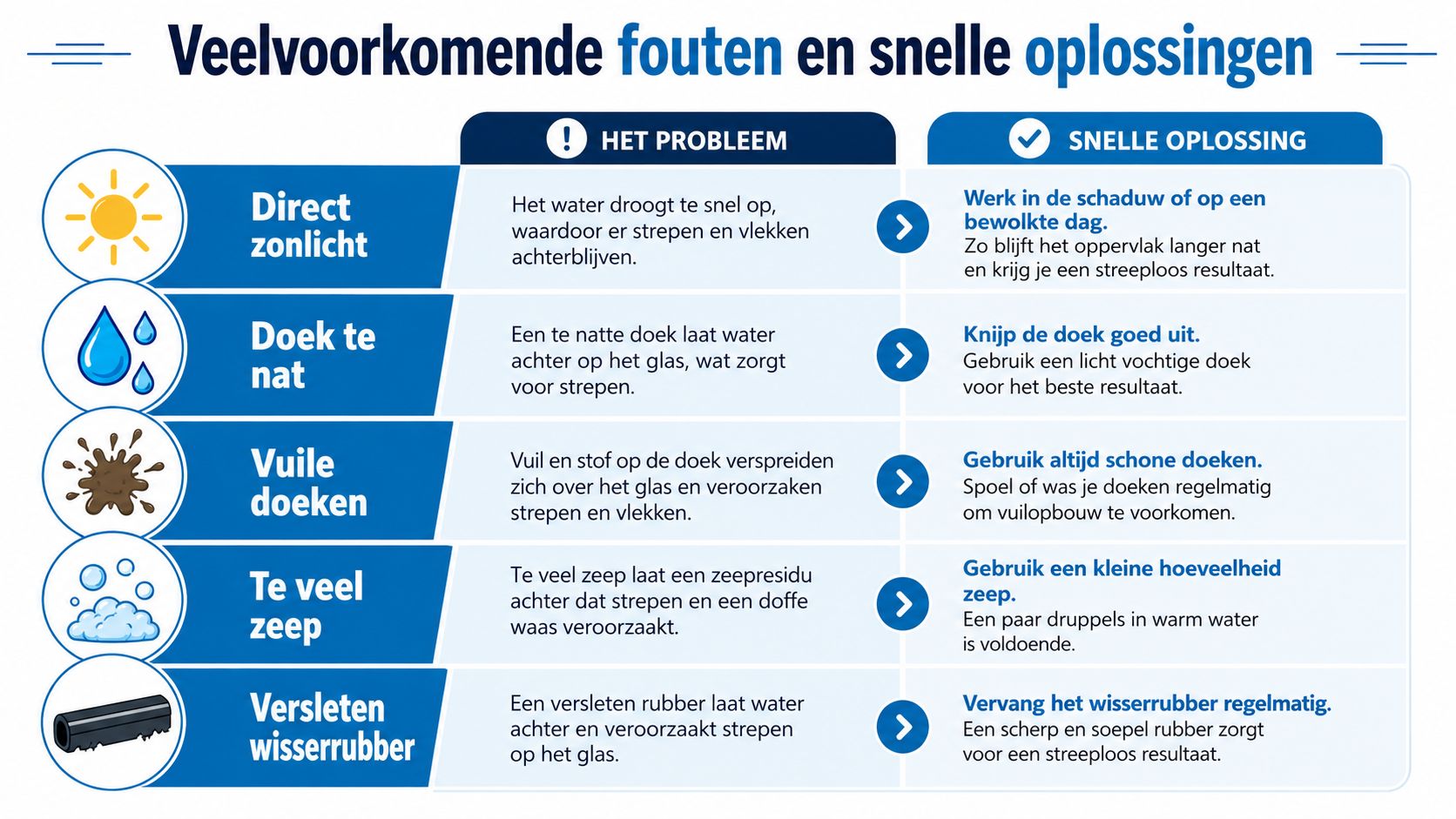 Een overzicht van veelvoorkomende fouten bij het ramen wassen en handige oplossingen voor een streeploos resultaat.