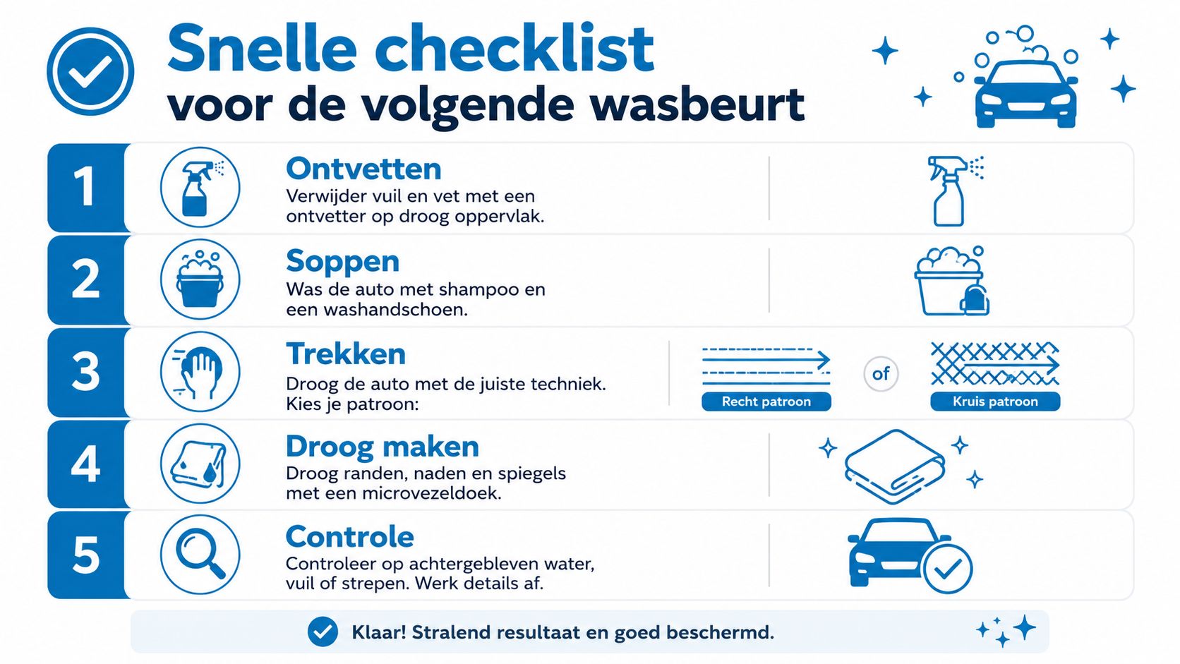 Een stappenplan voor het autowassen, inclusief ontvetten, soppen, drogen en controleren voor een streeploos resultaat.