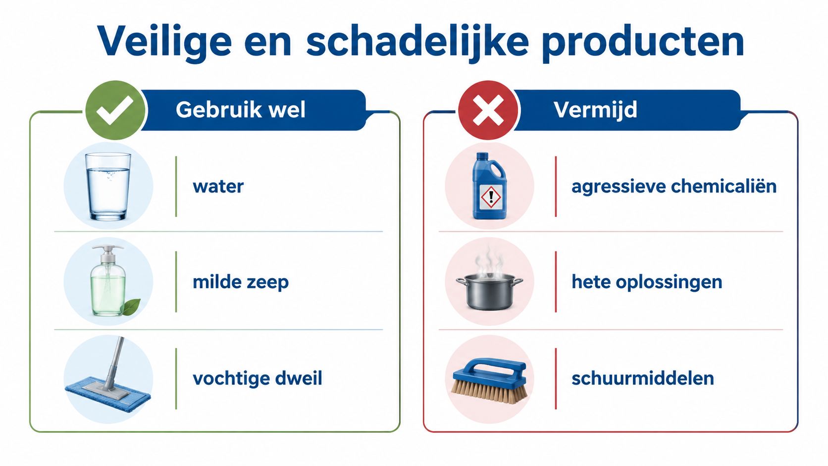 Een infographic die toont welke producten veilig en schadelijk zijn voor het reinigen van een vloer.