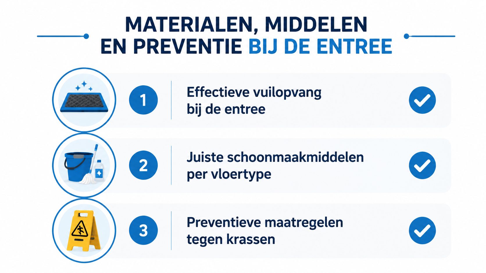 Een informatieve infographic over materialen, schoonmaakmiddelen en preventieve maatregelen voor optimaal vloeronderhoud bij de entree.