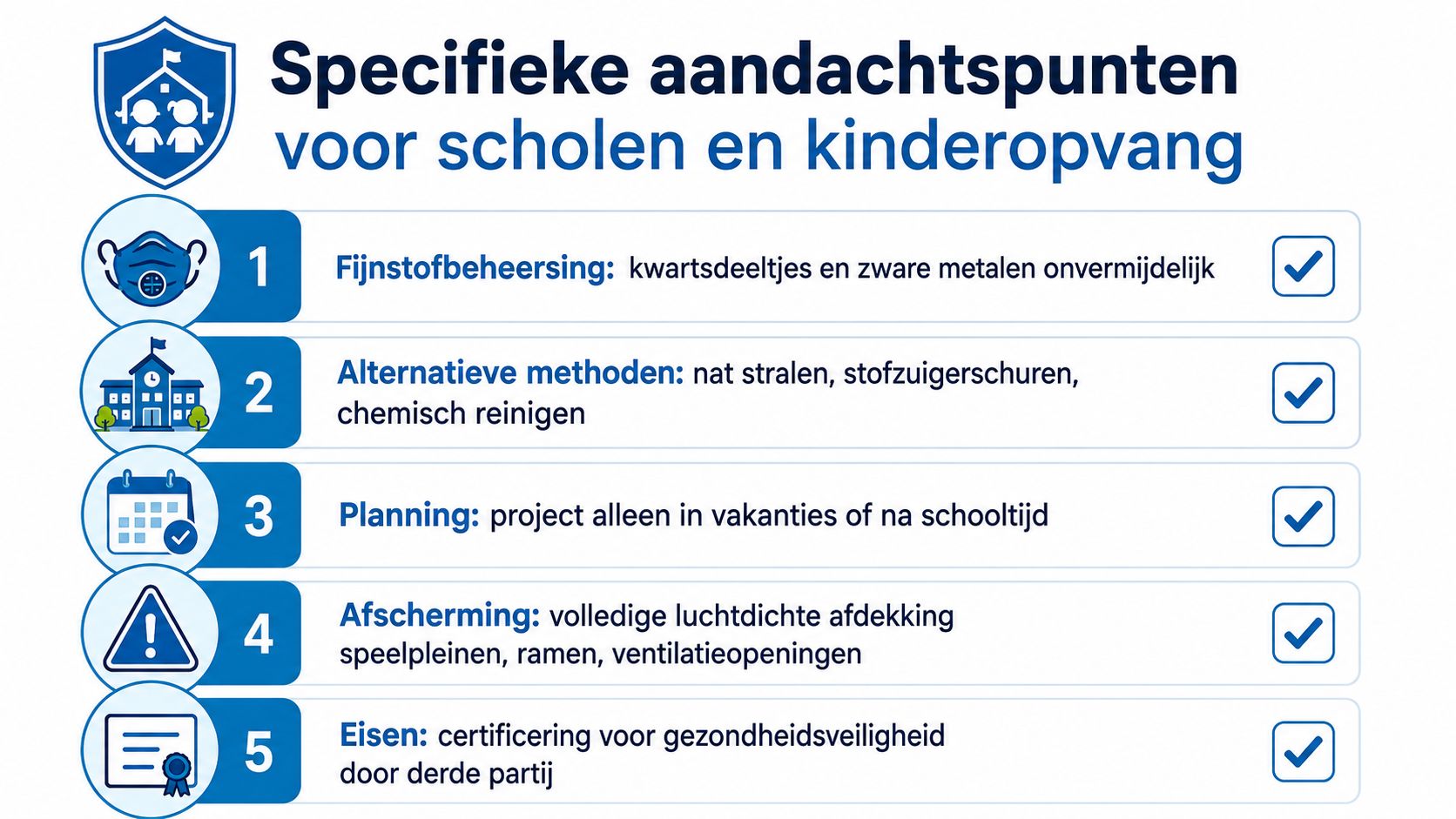 Een infographic met vijf belangrijke richtlijnen voor veilig zandstralen bij scholen en kinderopvanglocaties.