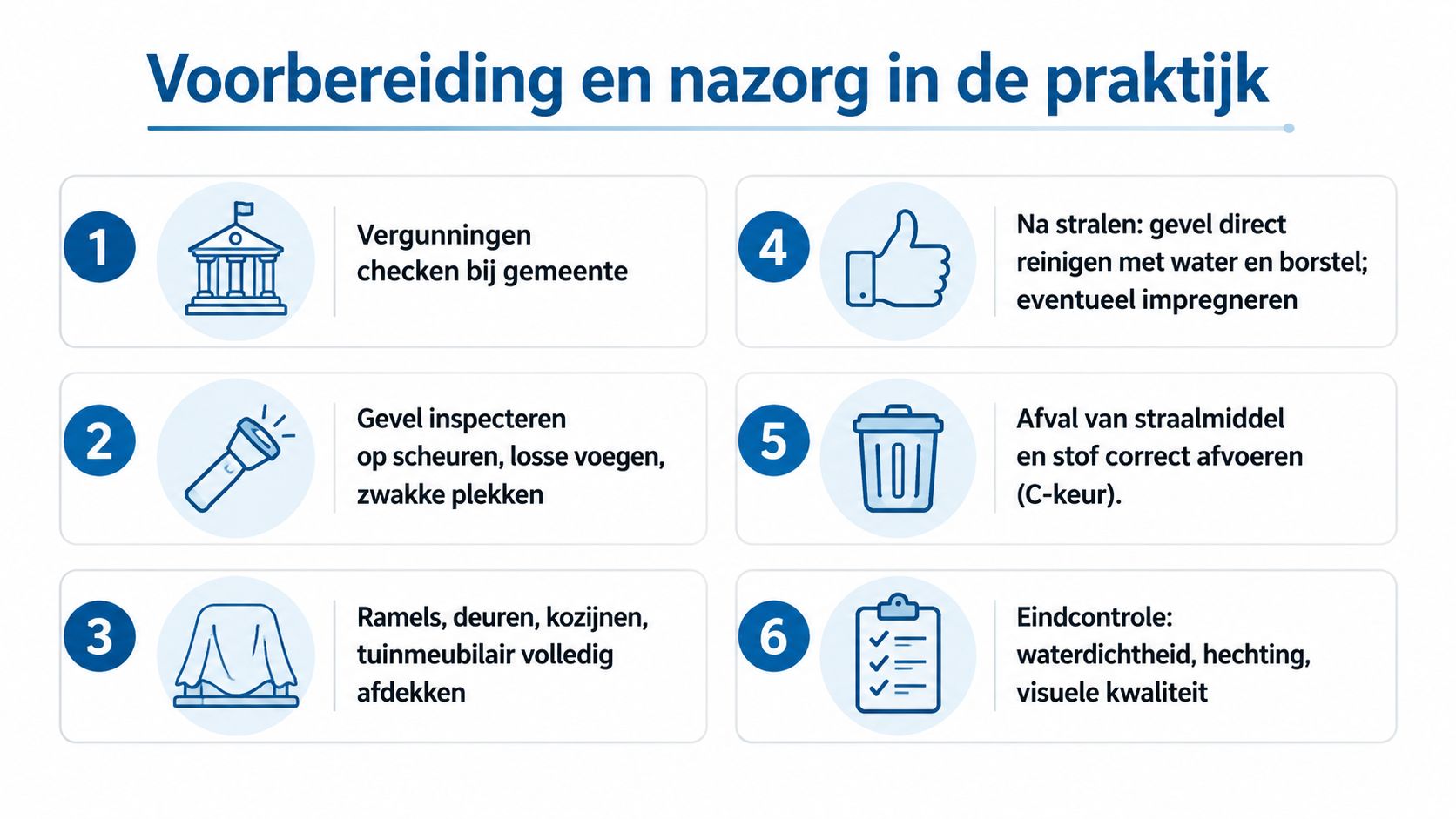 Stappenplan voor de voorbereiding en nazorg bij het zandstralen van gevels in zes duidelijke instructiepunten.