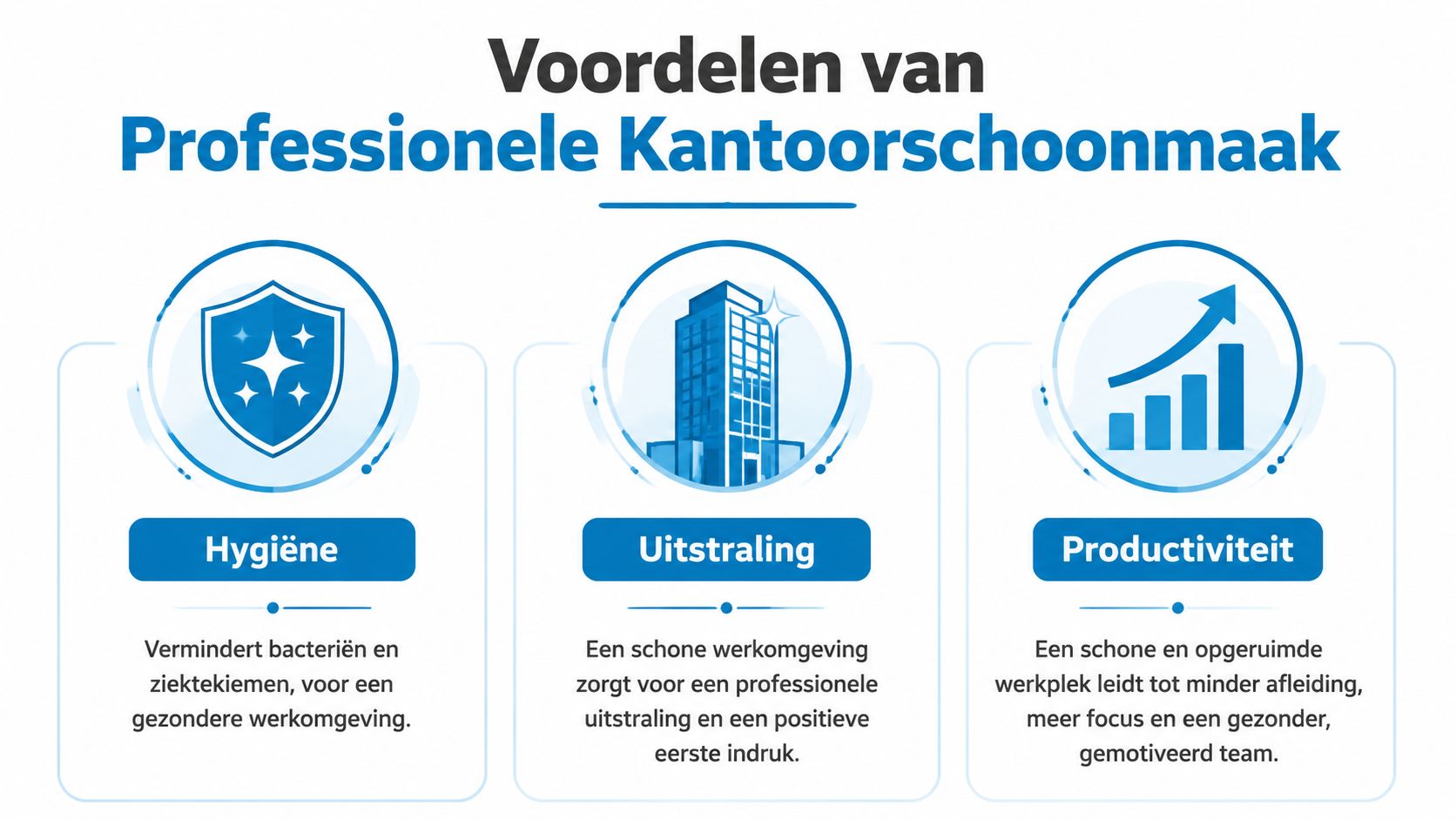 Een infographic met de voordelen van professionele kantoorschoonmaak, inclusief hygiëne, uitstraling en verbeterde productiviteit op de werkvloer.