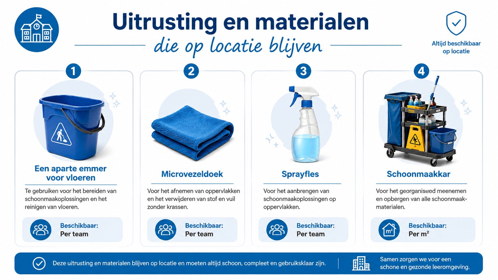 Overzicht van schoonmaakmiddelen en uitrusting die op locatie blijven voor een schone en gezonde leeromgeving.