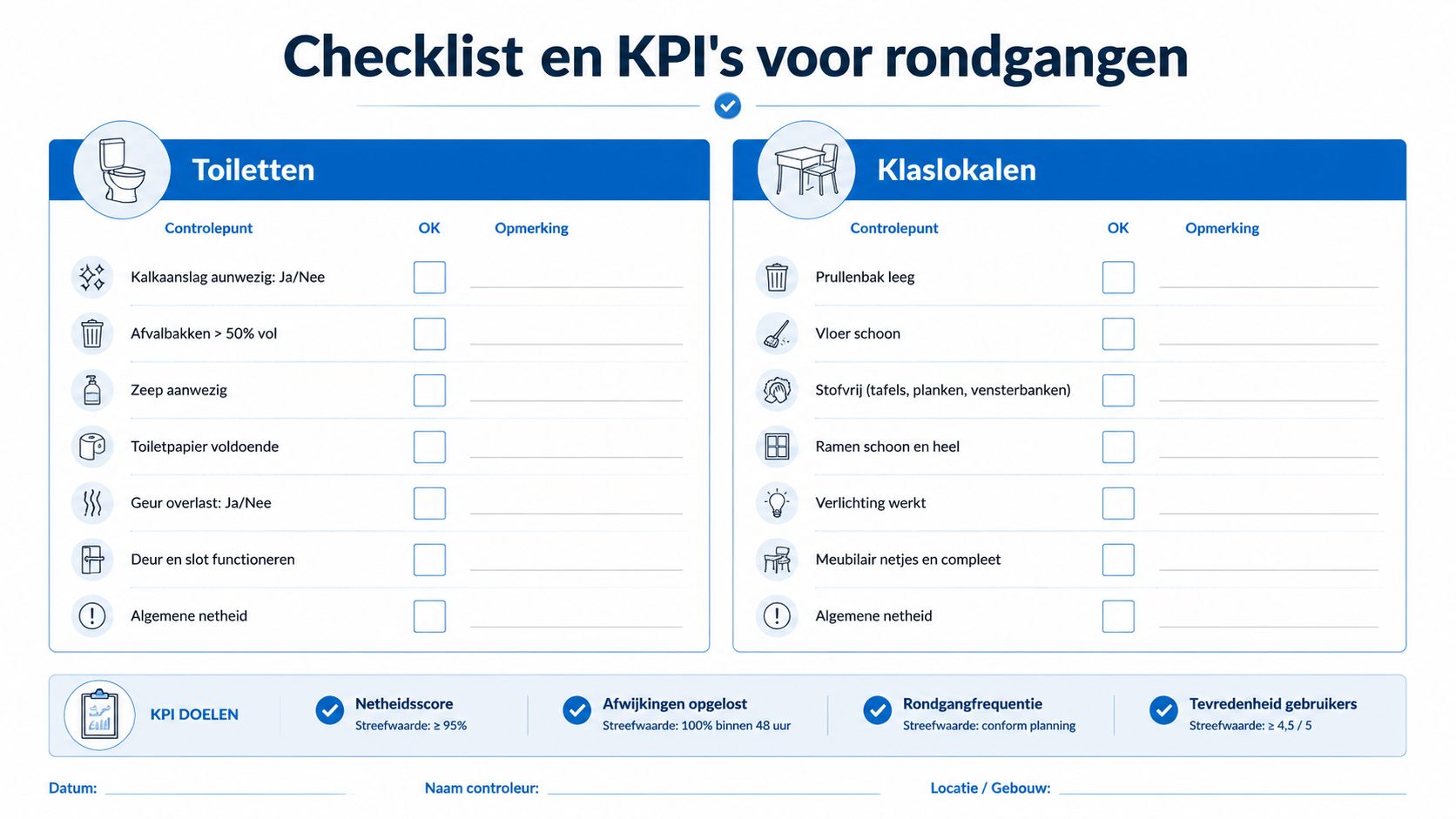 Een digitale checklist voor kwaliteitscontrole bij schoonmaakwerkzaamheden in toiletten en klaslokalen inclusief ruimte voor notities.