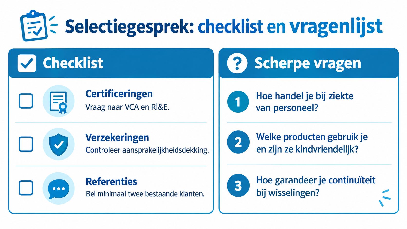 Een overzichtelijke checklist en vragenlijst voor het selecteren van een professioneel schoonmaakbedrijf voor kinderopvanglocaties.