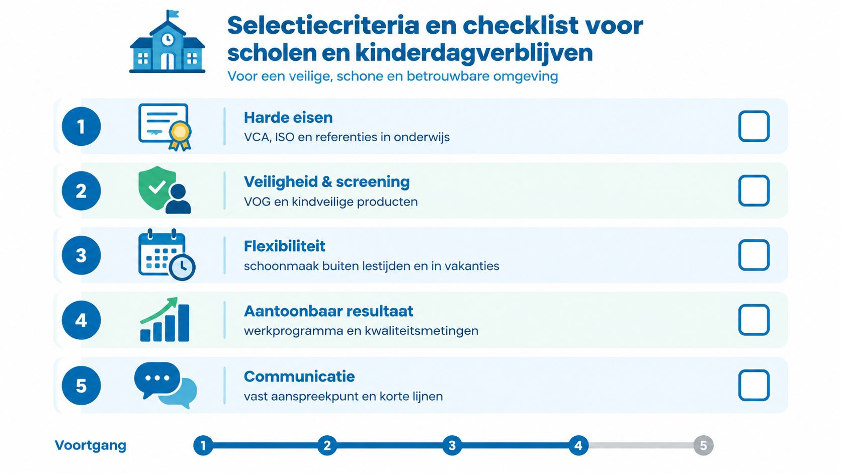 Een checklist met vijf criteria voor de selectie van schoonmaakbedrijven voor scholen en kinderdagverblijven.