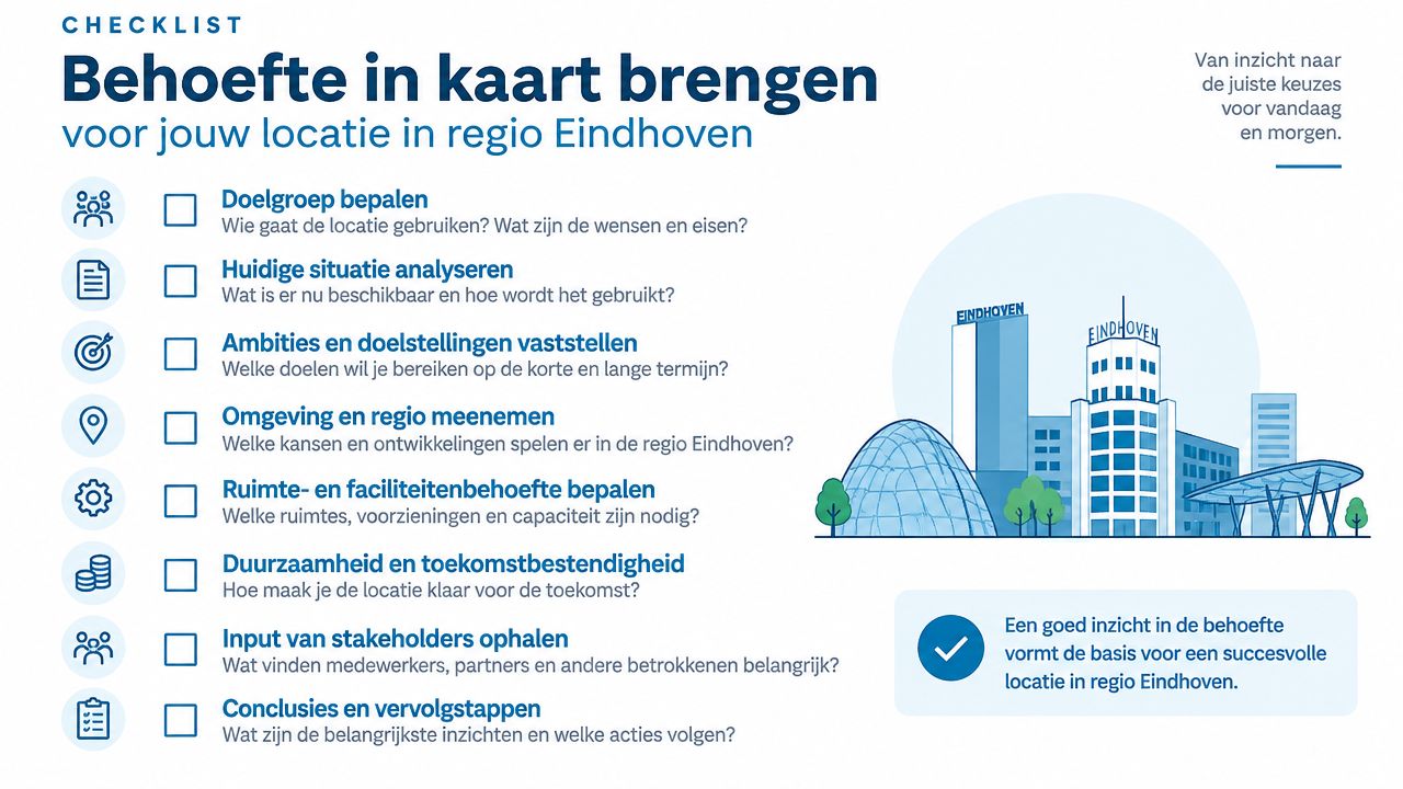 Een checklist voor het in kaart brengen van huisvestingsbehoeften voor locaties in de regio Eindhoven.