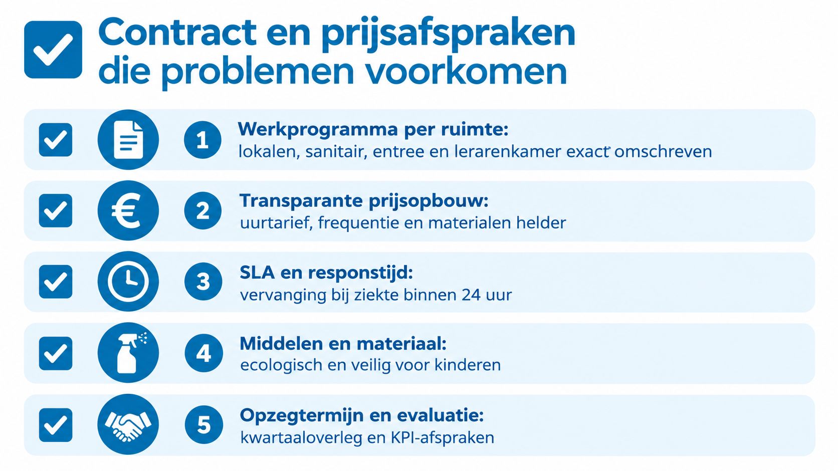 Checklijst met vijf belangrijke punten voor contracten en prijsafspraken met een professioneel schoonmaakbedrijf in het onderwijs.