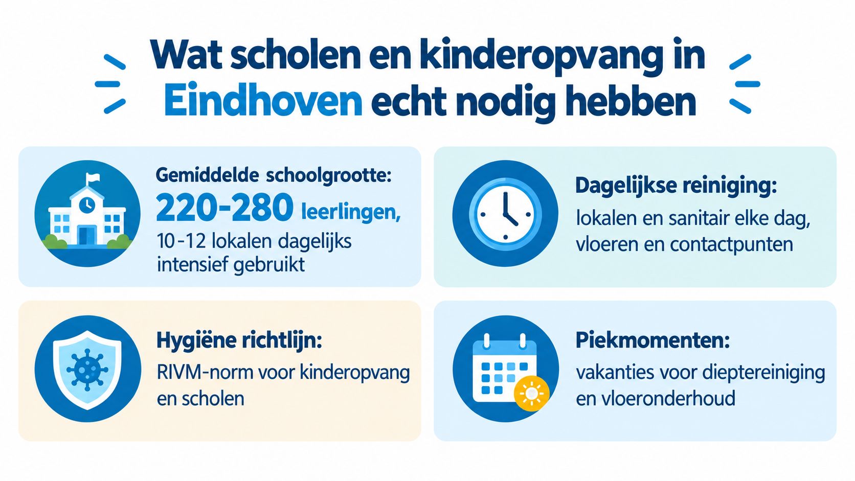 Een overzicht van de schoonmaakbehoeften voor scholen en kinderopvanglocaties in de regio Eindhoven.