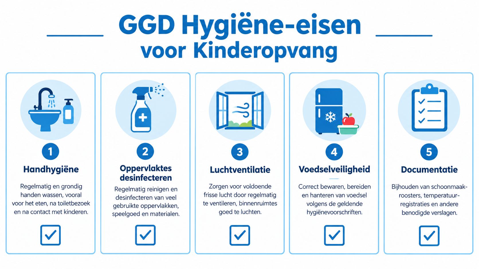 Een overzicht van de vijf belangrijkste GGD hygiëne-eisen voor medewerkers in de kinderopvang met iconen.