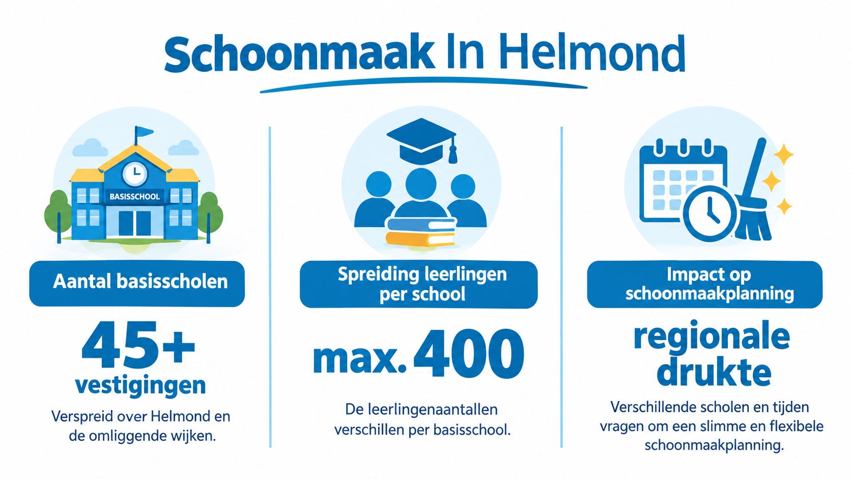 Een infographic over schoonmaakdiensten voor meer dan 45 basisscholen in de regio Helmond.