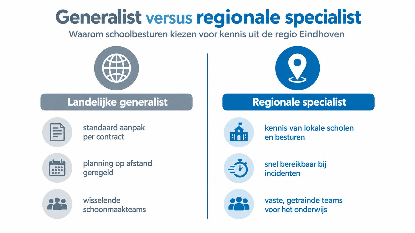 Vergelijking infographic tussen een landelijke generalist en een regionale specialist in de schoonmaaksector voor schoolbesturen.
