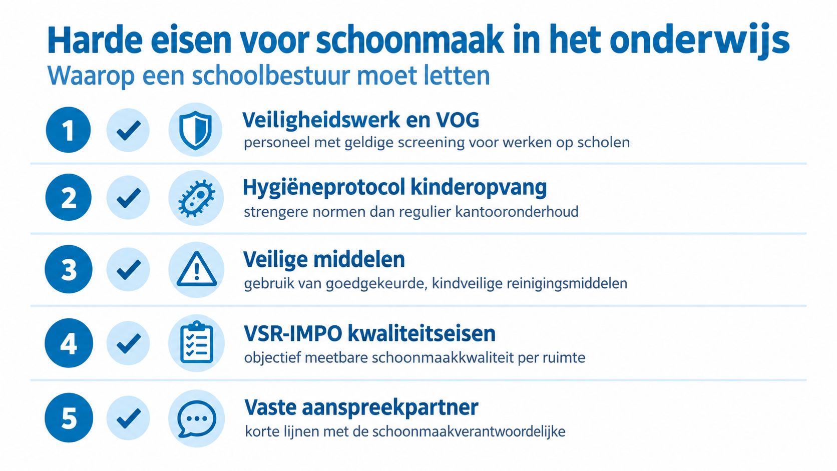 Een infographic met vijf harde eisen voor professionele schoonmaak in het onderwijs voor schoolbesturen.
