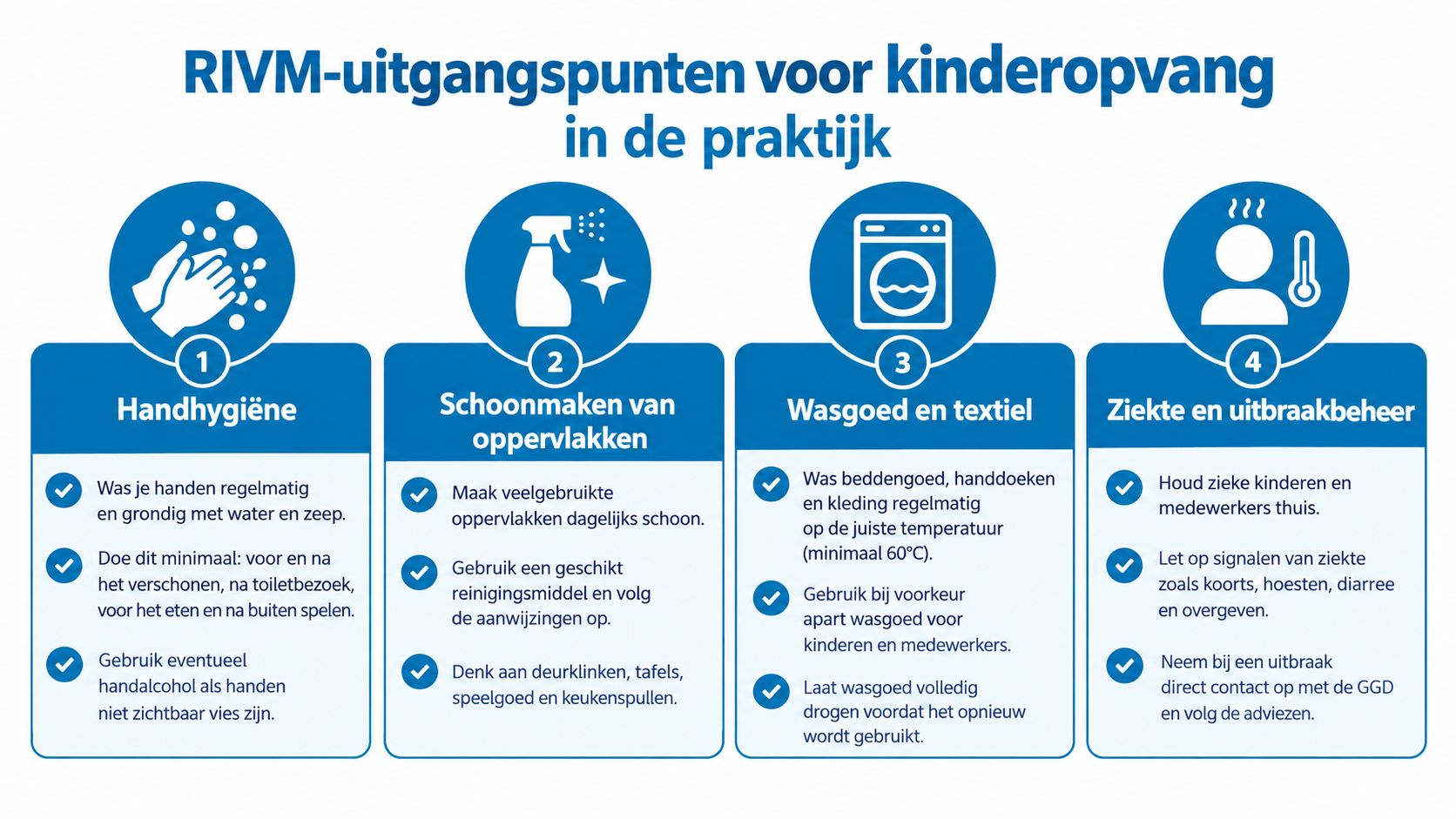 Een infographic met vier hygiënerichtlijnen van het RIVM voor kinderdagverblijven, inclusief handhygiëne, schoonmaken en ziektebeheer.