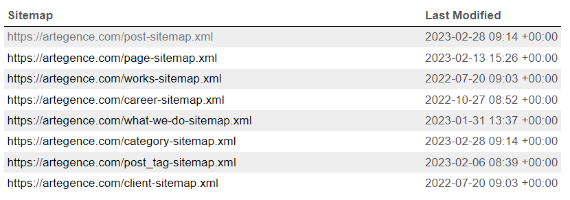 The summary map on Artegence.com links to separate maps - a separate one for the blog section, offer pages, case studies, etc.