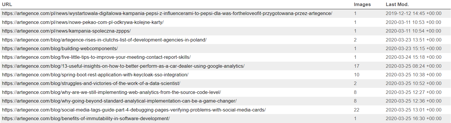 Sample sitemap generated using a CMS plugin.