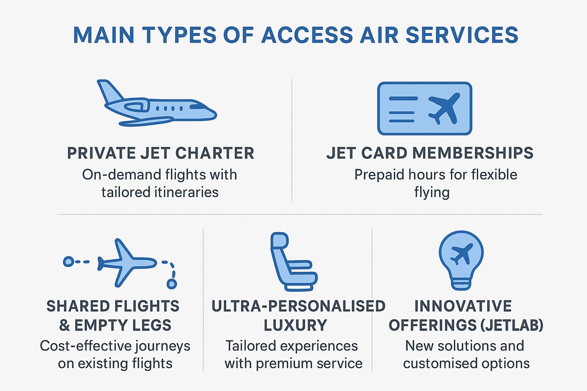 Types of Access Air Services Explained
