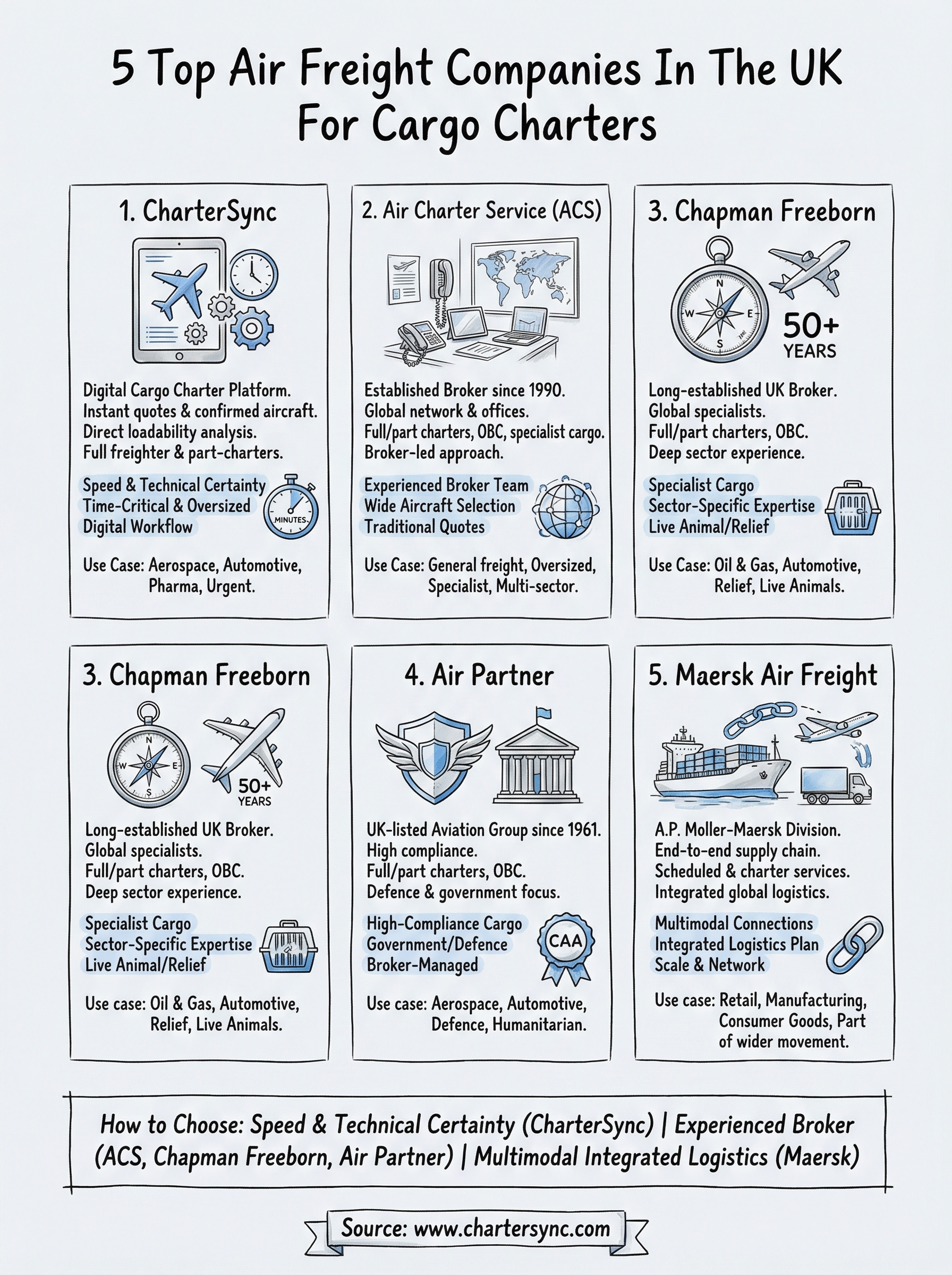 air freight companies infographic
