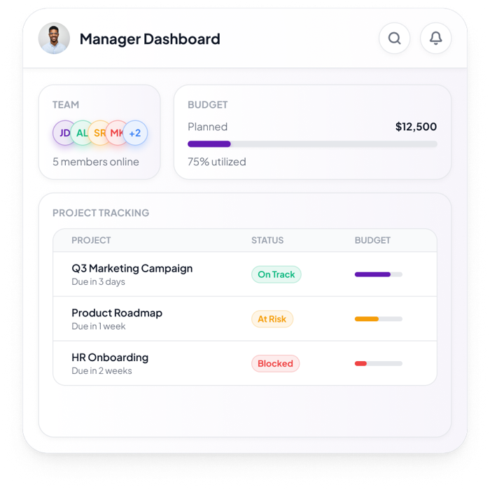 Manager dashboard