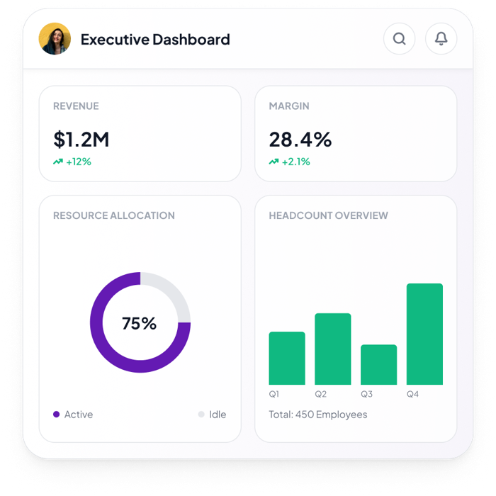 Executive dashboard