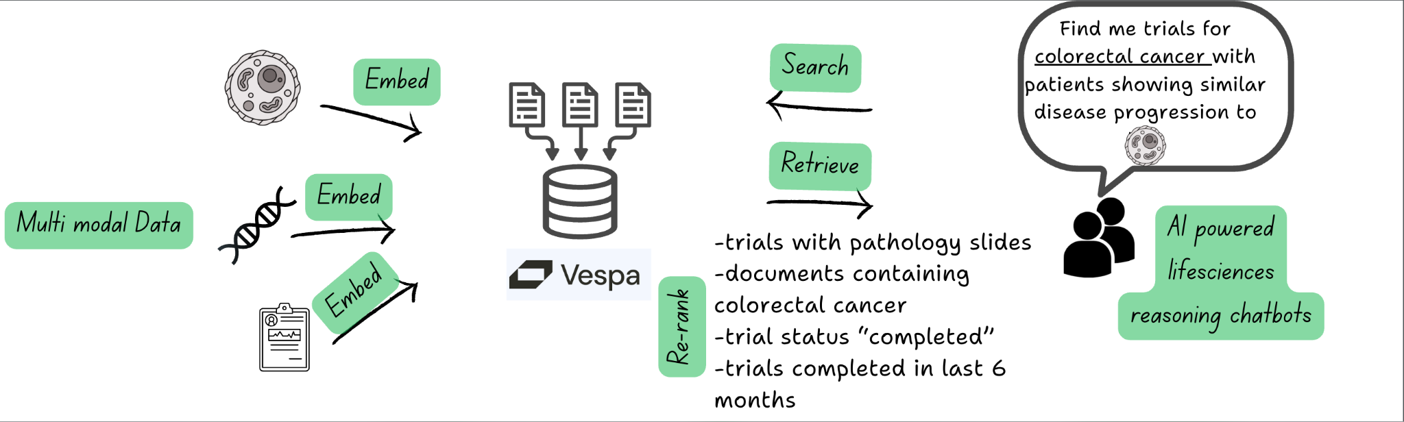 A diagram of a diagram of a computerAI-generated content may be incorrect.