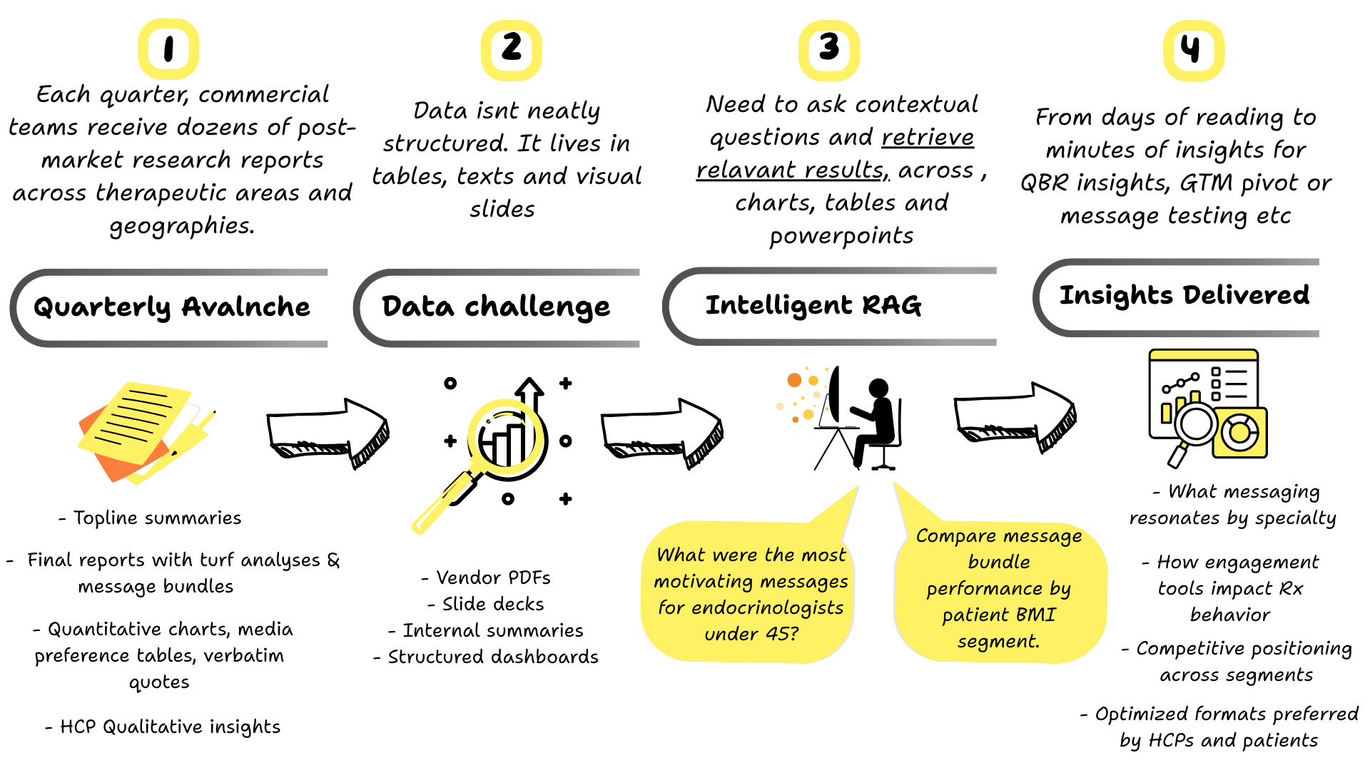 A diagram of data and informationAI-generated content may be incorrect.