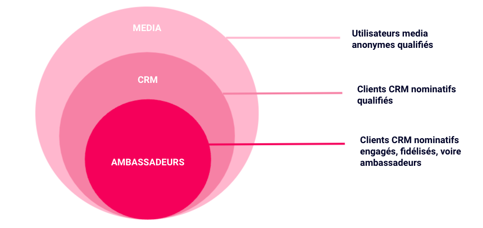 agence-digitale-sea-sma-shopify