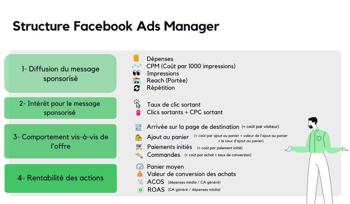 comment-structurer-compte-publicitaire-facebook-ads