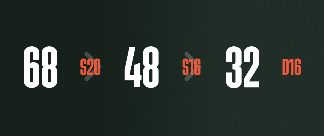 Darts checkout route from 68 using single 20, single 16 and double 16