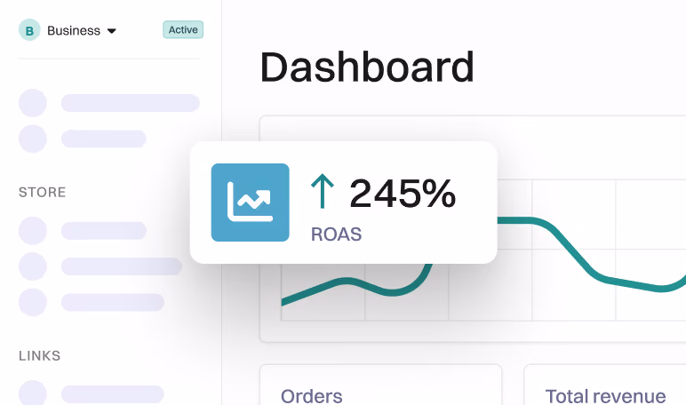 Checkify dashboard reporting a 245 percent ROAS increase with orders and revenue metrics.