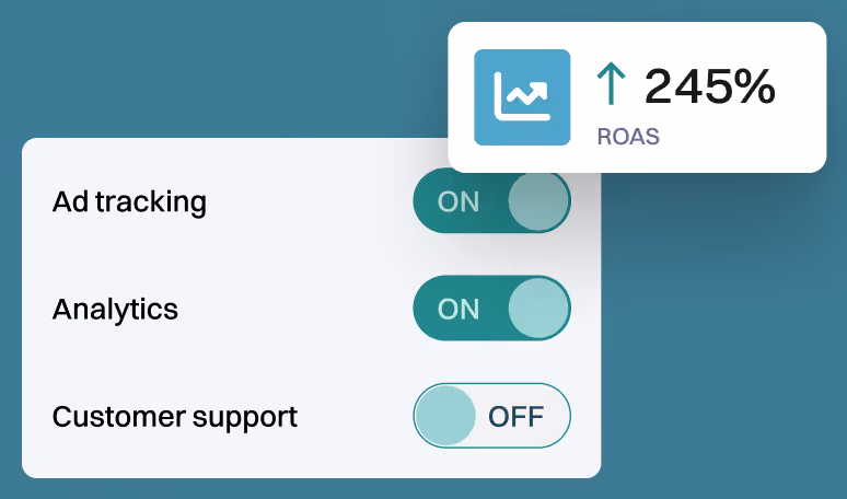 Dashboard with Ad tracking and Analytics toggled on and a 245% ROAS increase indicator