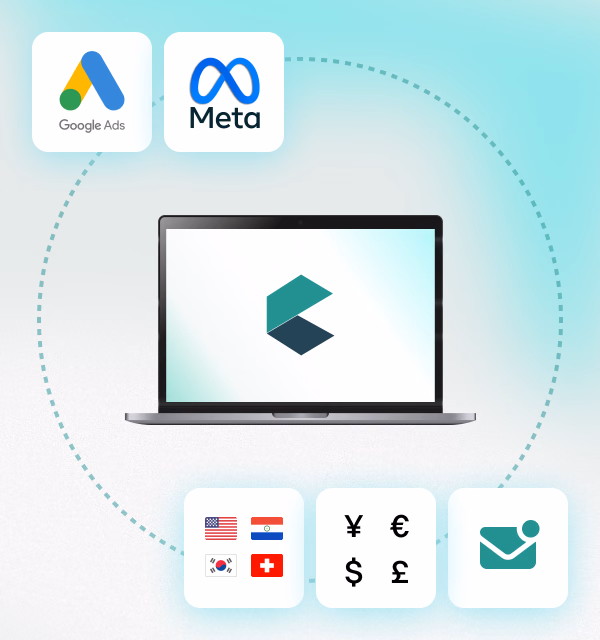 Google Ads and Meta logos connected to a laptop with the Checkify logo, surrounded by country flags, currency symbols and an email icon
