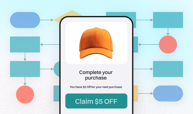 Automation workflow triggering a Claim $5 Off email on a customer's phone