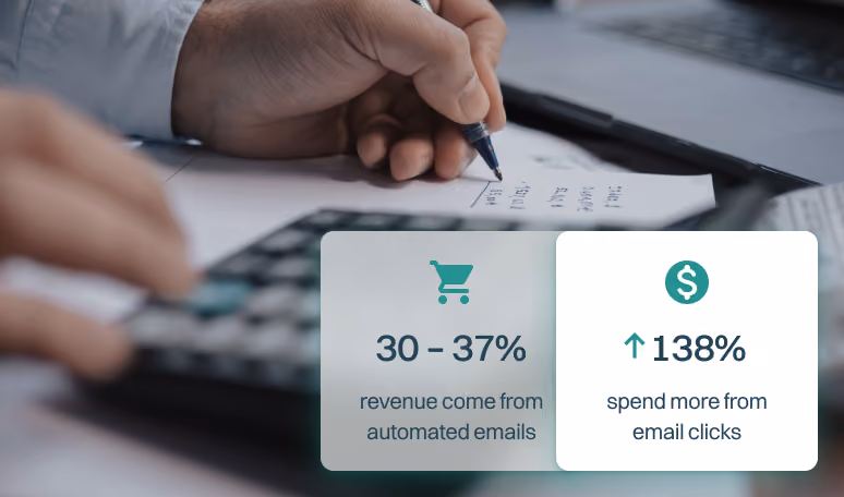 Statistics showing 30 to 37% of revenue from automated emails and 138% higher spend from email clicks