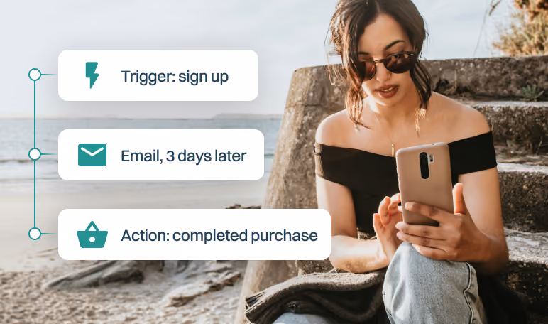 Post-purchase email automation flow from sign-up trigger to completed purchase